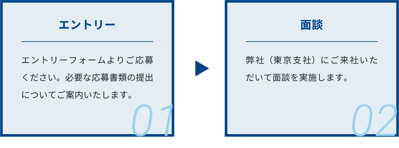 採用までの流れ