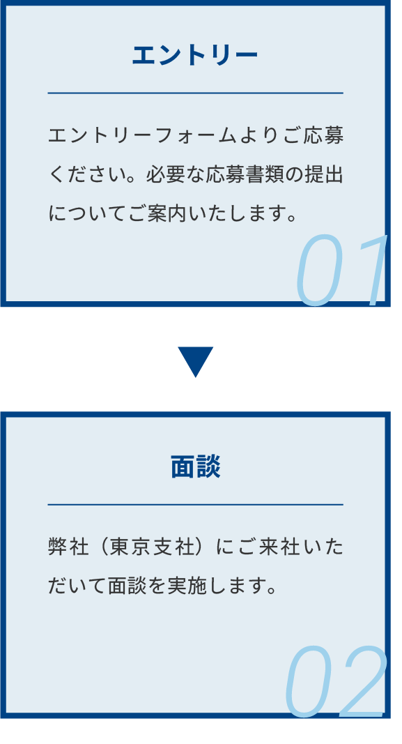 採用までの流れ